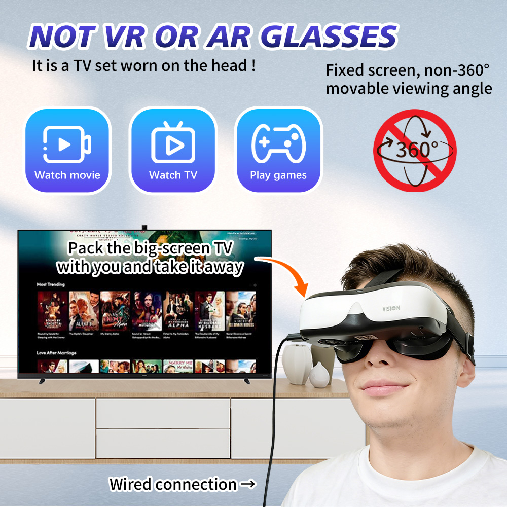 Portable Head Mounted Display  - Usb C To Hdmi review and price