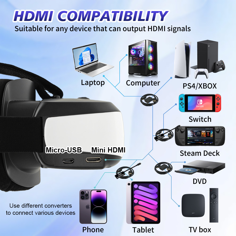 Portable Head Mounted Display  - Usb C To Hdmi review and price