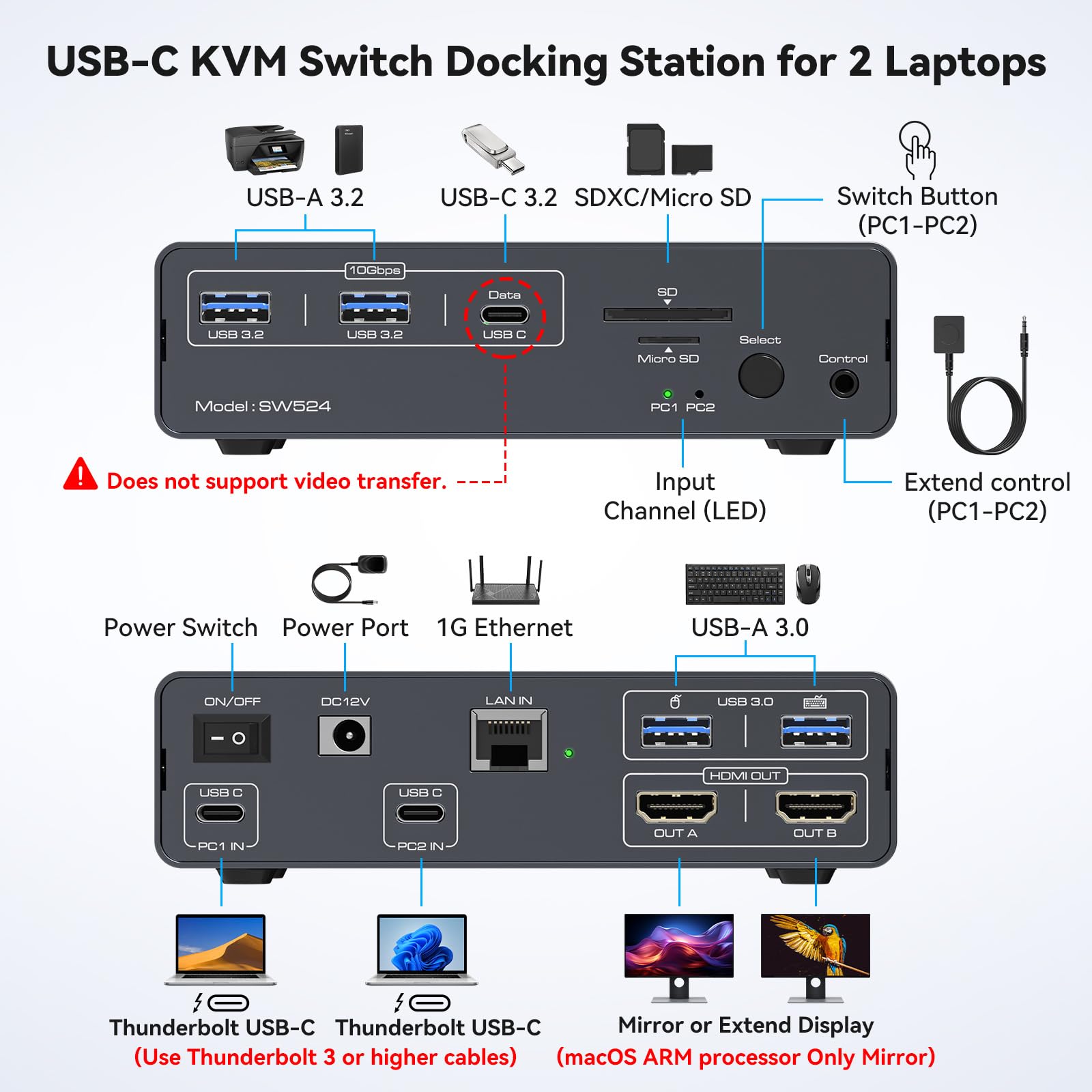 USB C KVM Switch 2 Monitors 2  - Usb C To Hdmi review and price