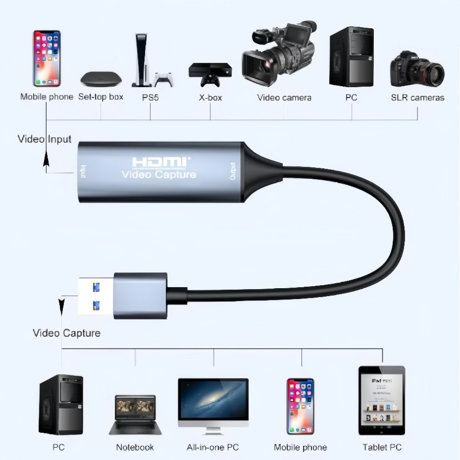 USB-C 2.0/3.0 HDMI Video Captu - Usb C To Hdmi review and price