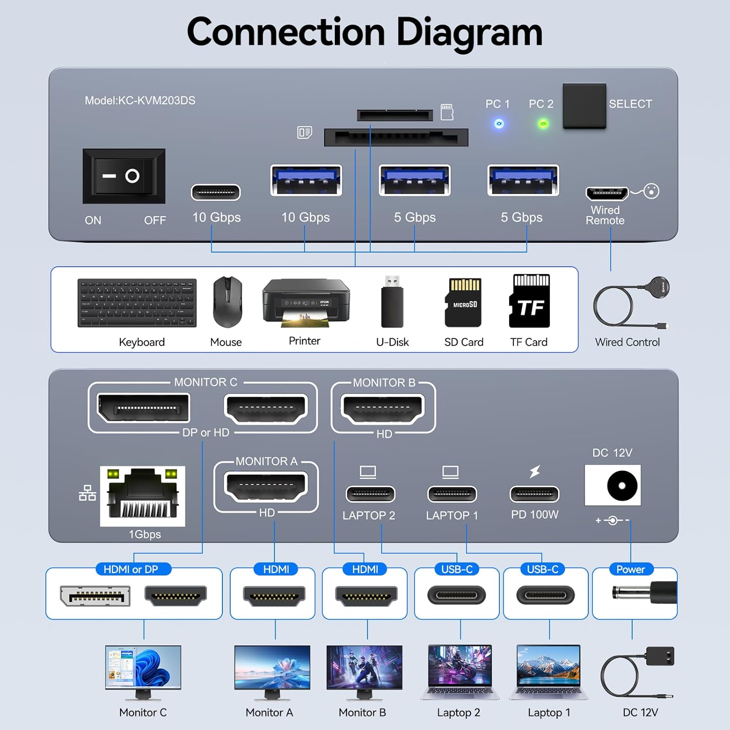 USB C KVM Switch 3 Monitors 2  - Usb C To Hdmi review and price